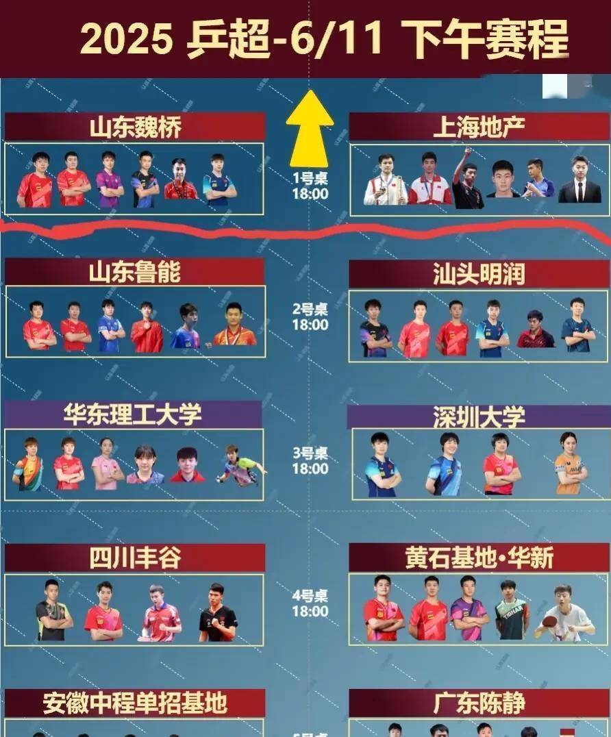 乒超联赛最新形势：武汉三镇高居榜首，纽约尼克斯强势追赶，冠军归属成迷(2025年乒超联赛直播)